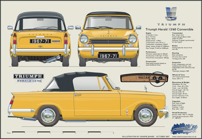 Triumph Herald 13/60 Convertible 1967-71